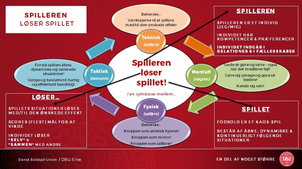 TOP Center Spilleren Løser Spillet Version 3.0 Marts 2019 TOP Center Spilleren Løser Spillet Version 3.0 Marts 2019